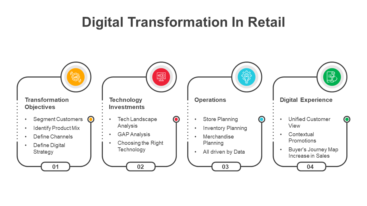 200930-digital-transformation-in-retail-02