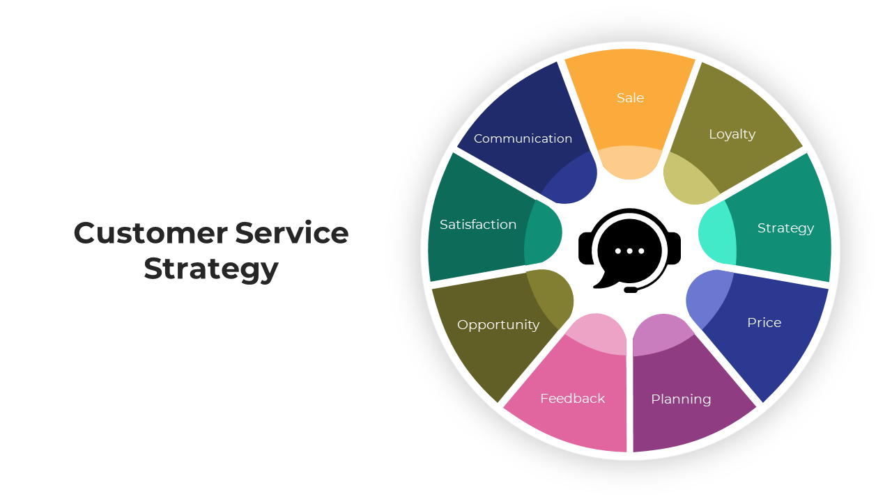 100910-customer-service-strategy-02