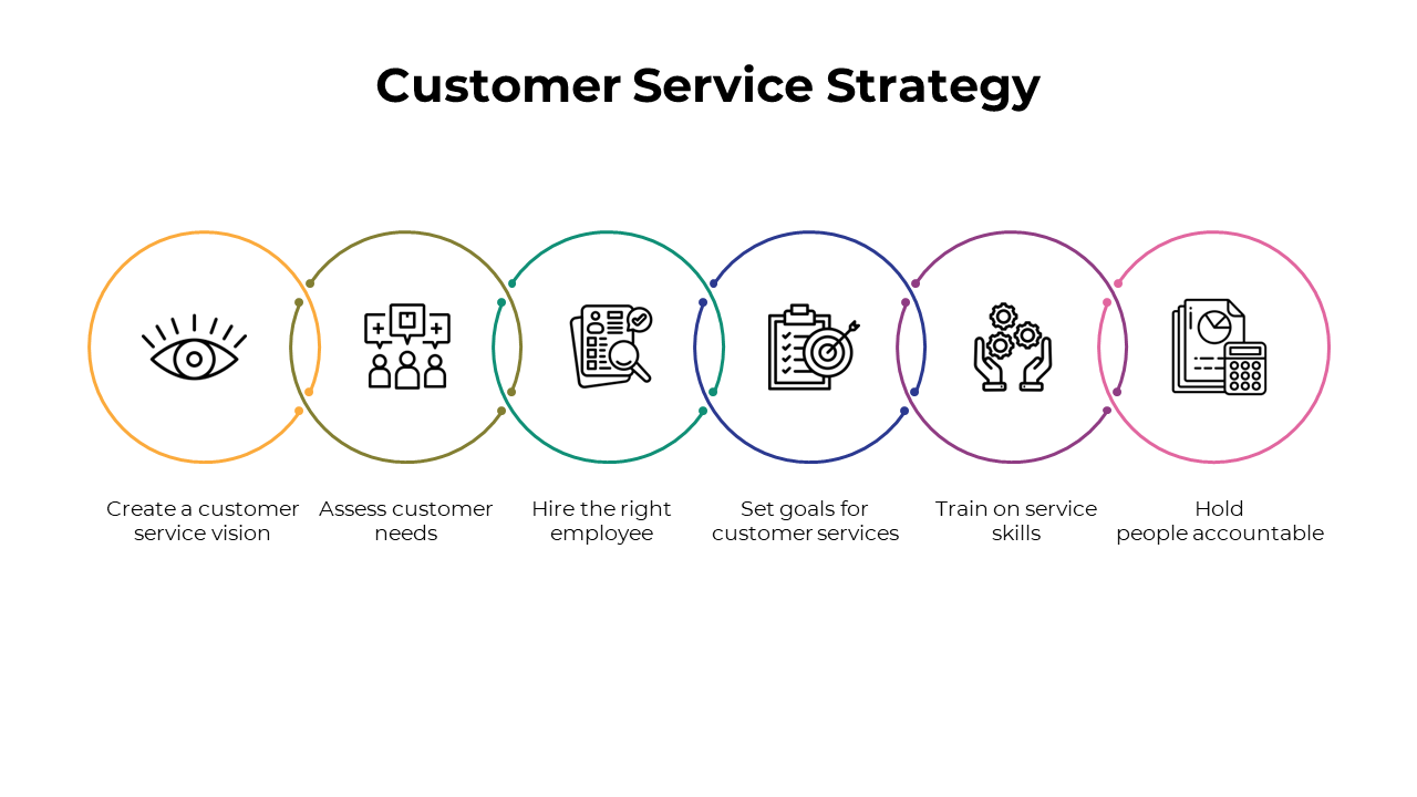 100910-customer-service-strategy-08