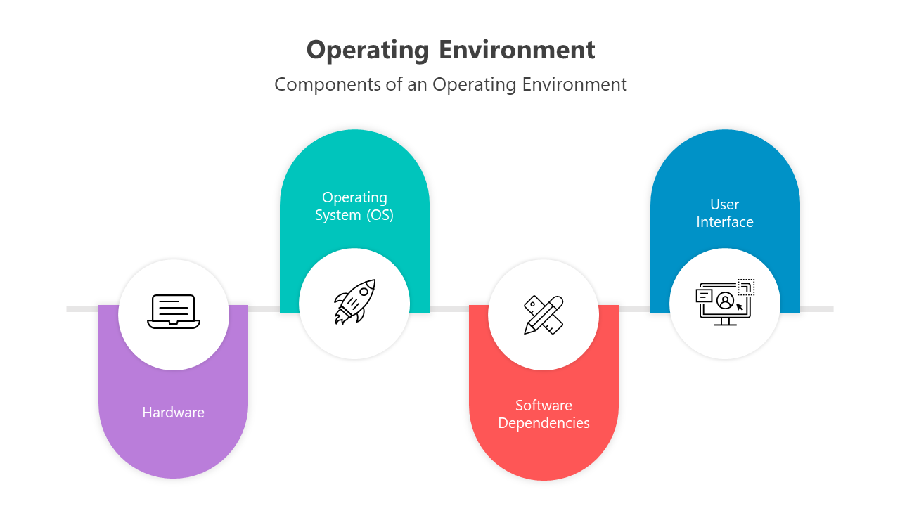 500912-operating-environment-02