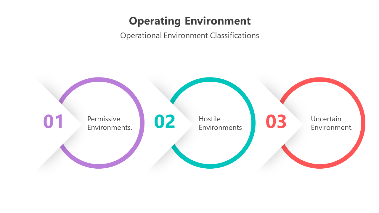 500912-operating-environment-04