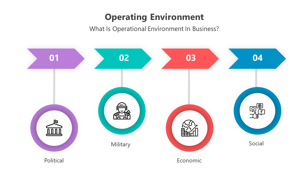 500912-operating-environment-05