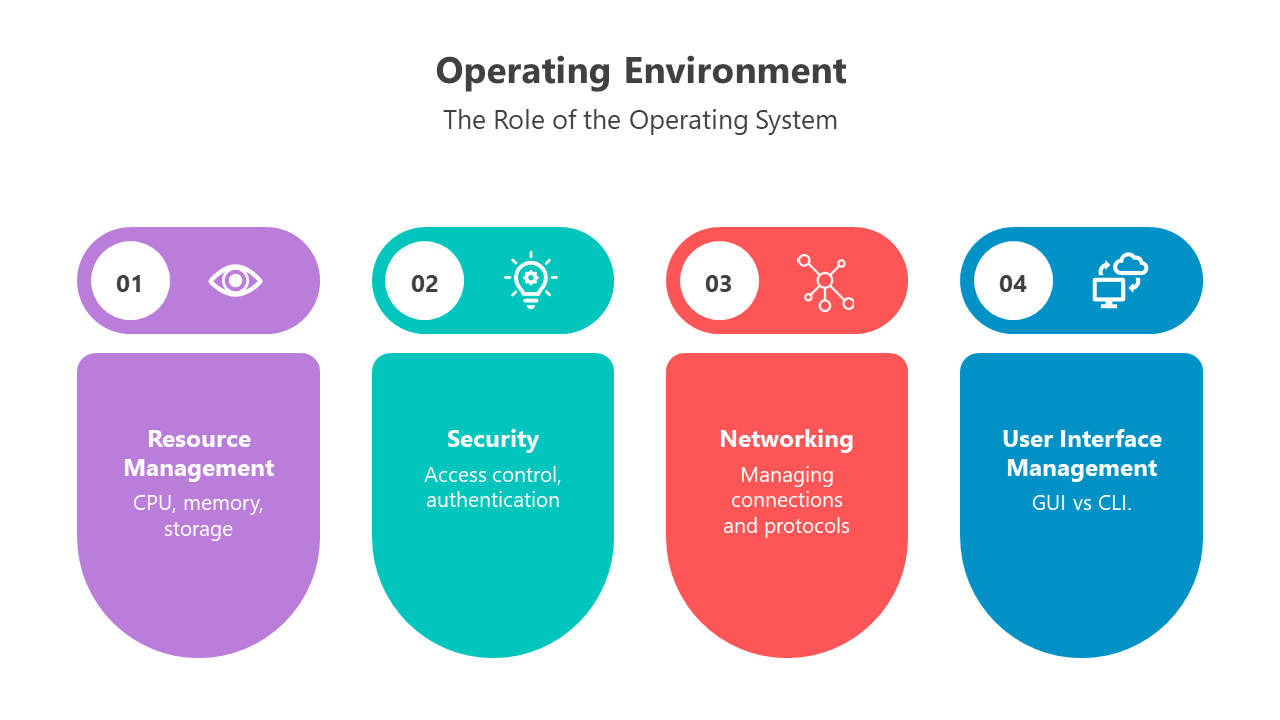 500912-operating-environment-06