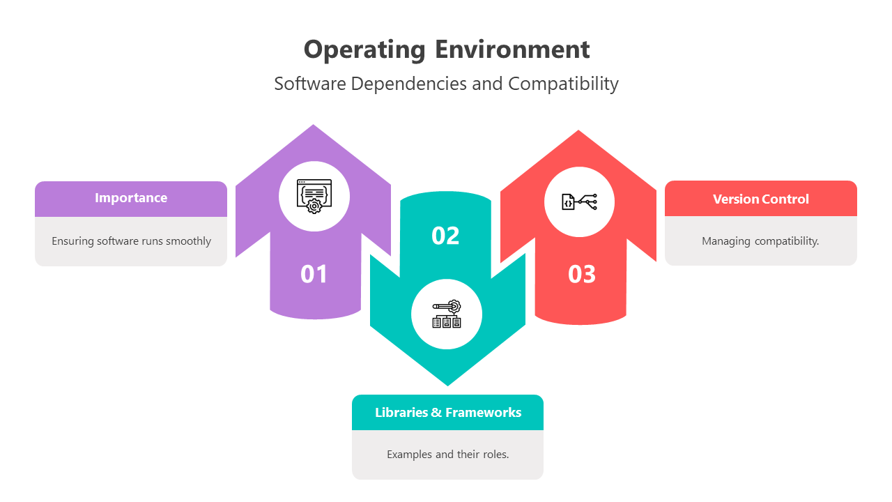 500912-operating-environment-07