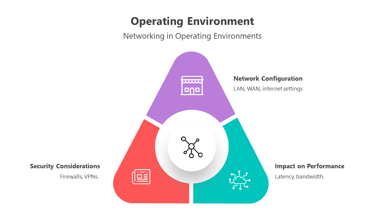 500912-operating-environment-08