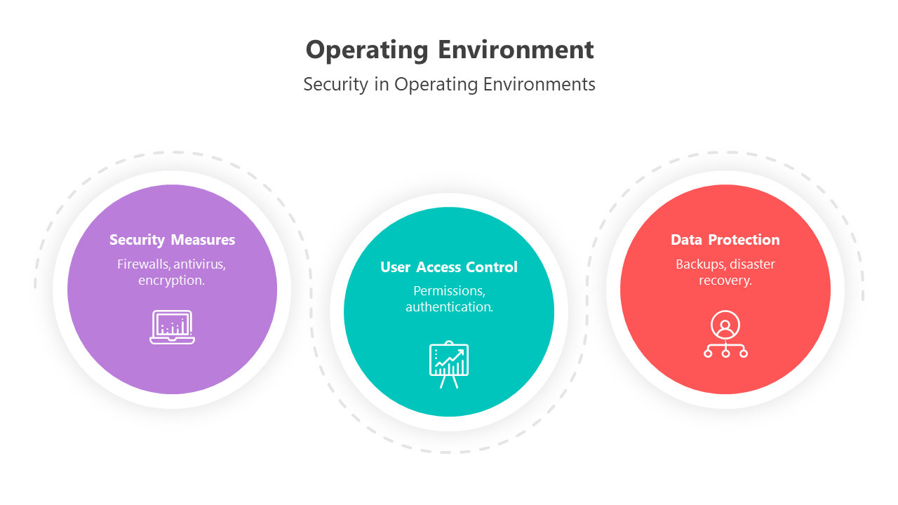 500912-operating-environment-09