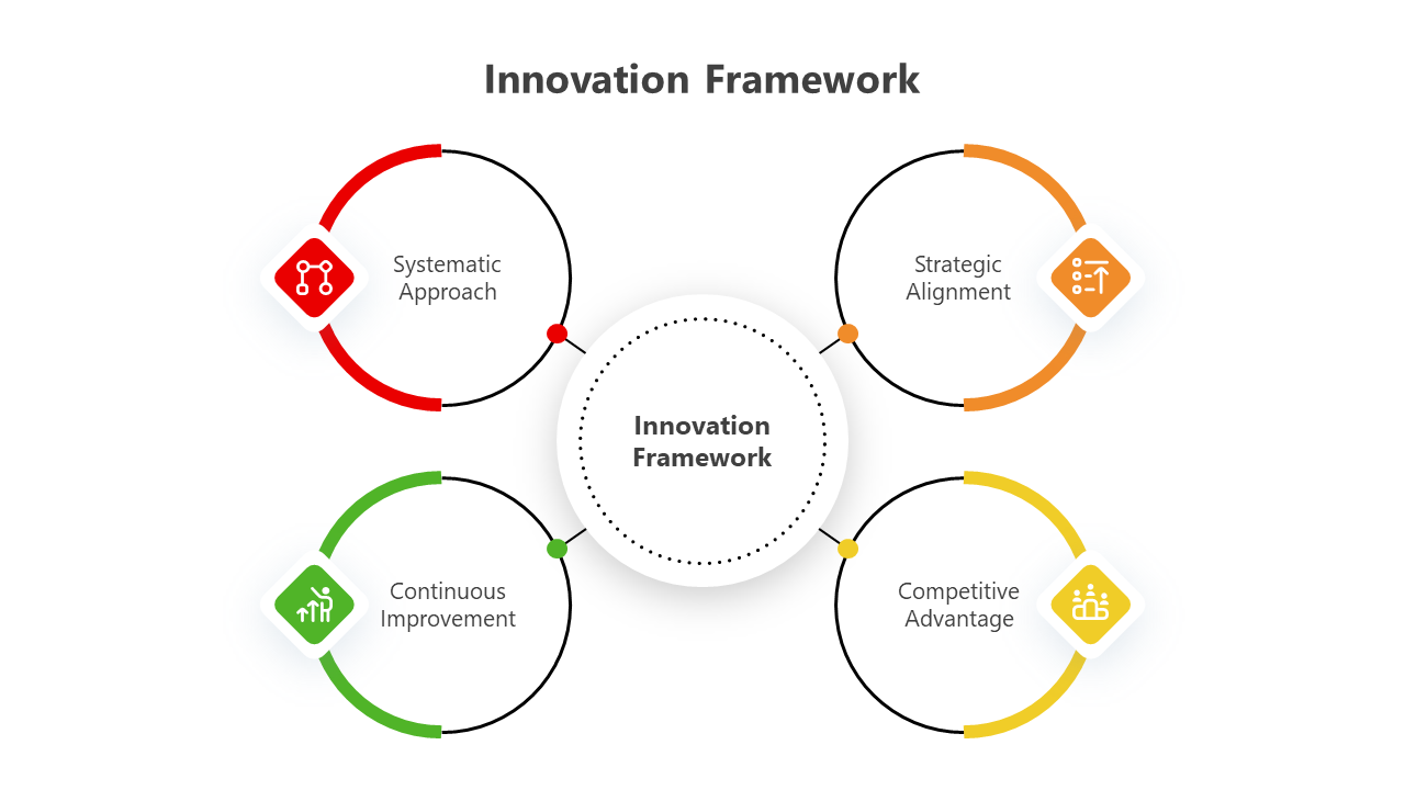 200934-innovation-framework-10