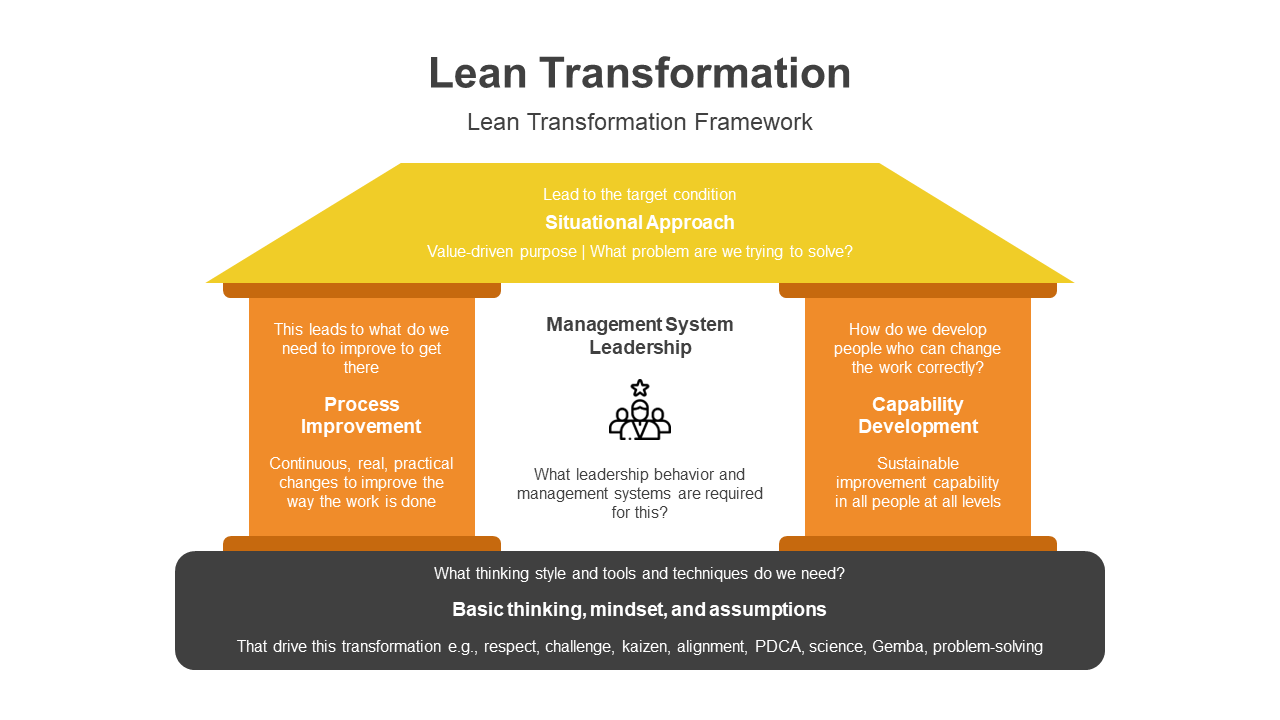 200931-lean-transformation-02