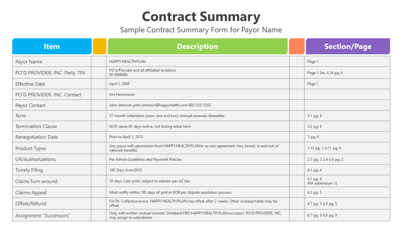 400992-contract-summary-03