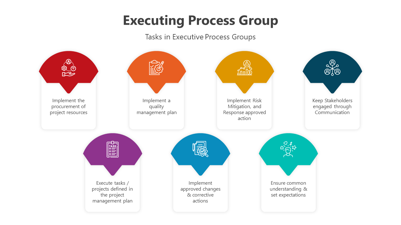 Slide deck with colorful shapes illustrating tasks and purpose of executing process groups in project management.