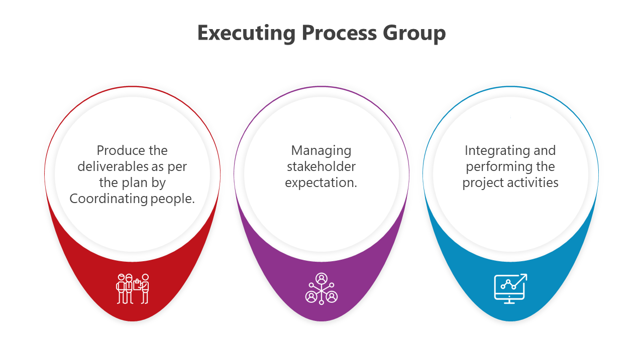 500915-executing-process-group-05