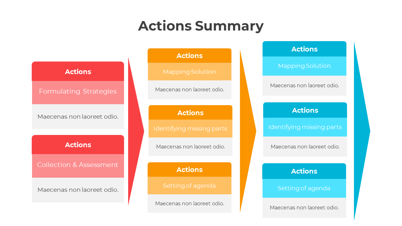 400993-actions-summary-02