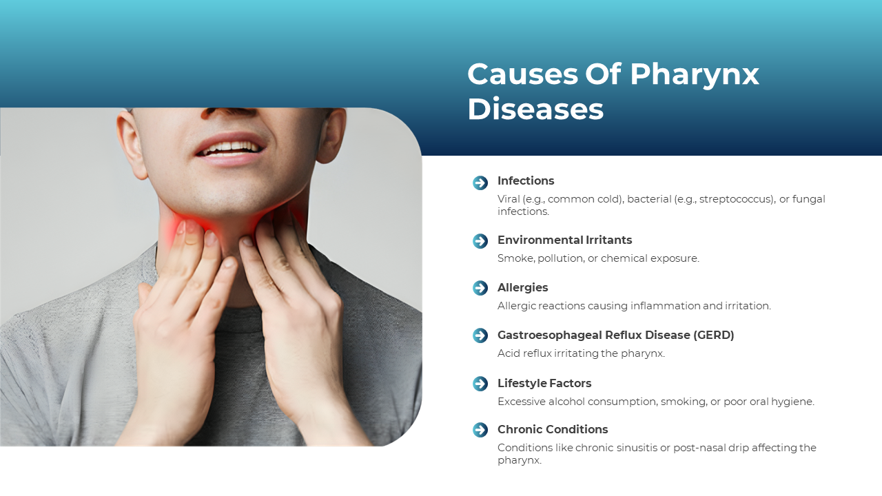 400995-pharynx-diseases-03