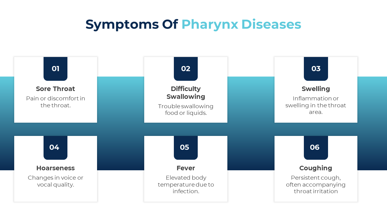 400995-pharynx-diseases-04