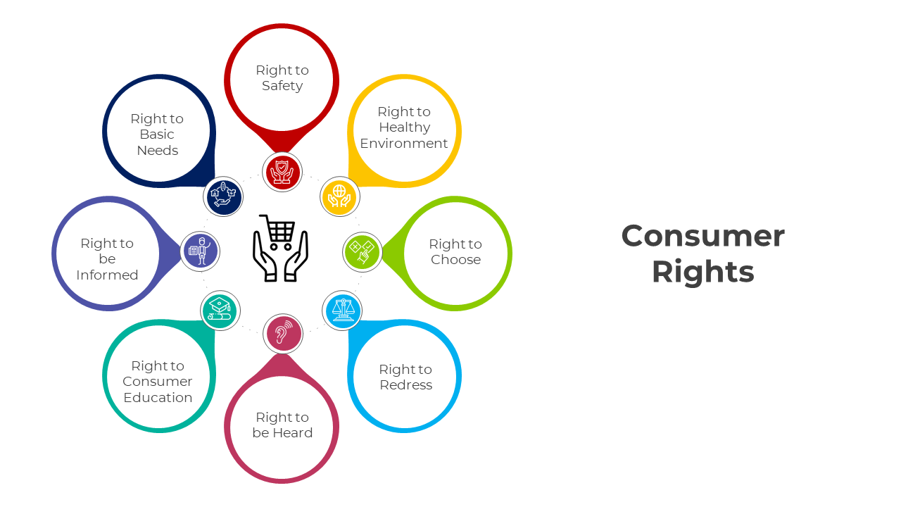 400998-consumer-rights-03