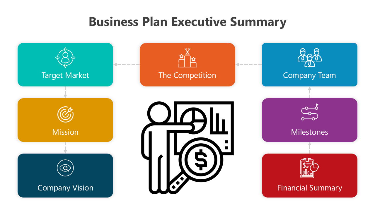 Business Plan Executive Summary PPT And Google Slides