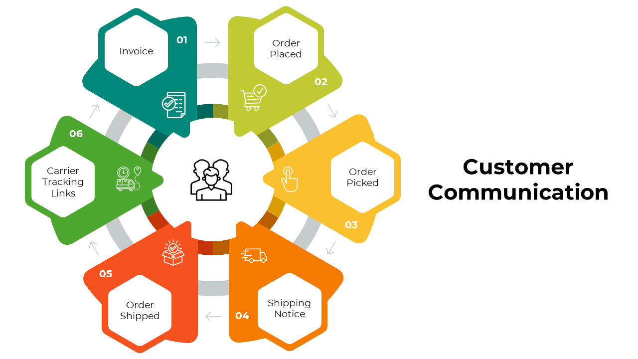 100920-customer-communication-02