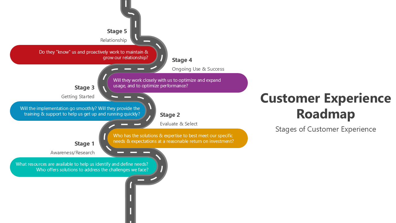 500922-customer-experience-roadmap-02