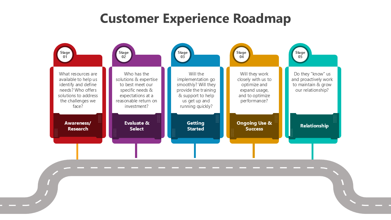 500922-customer-experience-roadmap-07