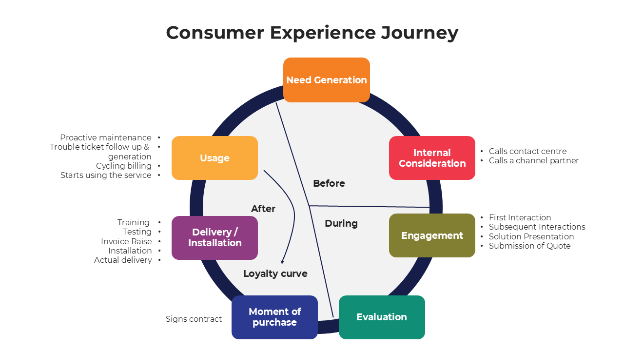 100922-consumer-experience-journey-02