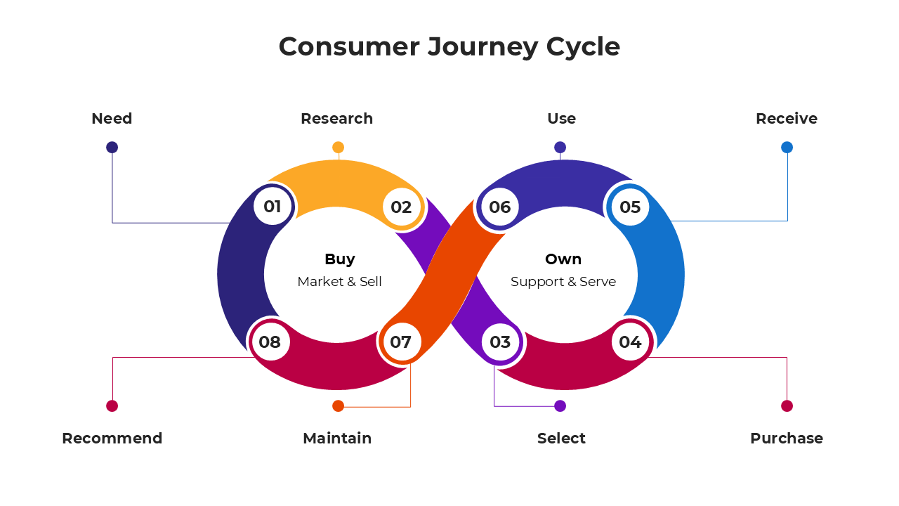 100923-consumer-journey-cycle-02