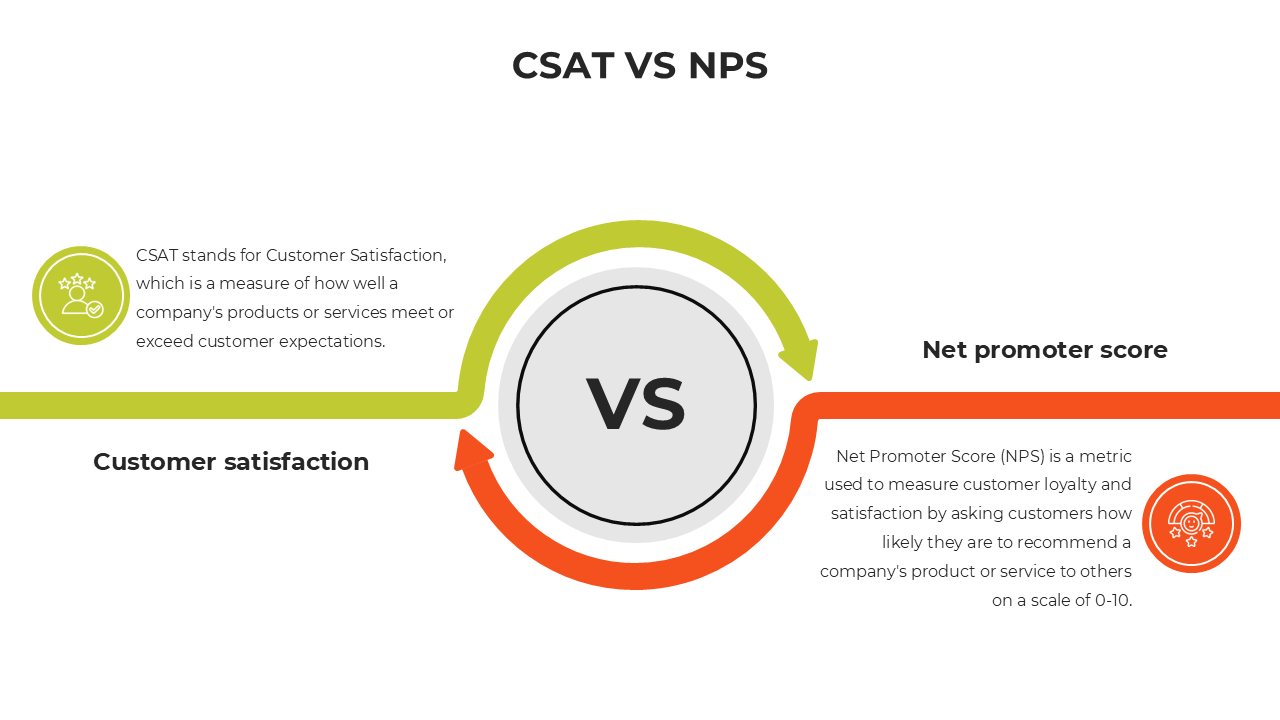 100928-csat-vs-nps-07