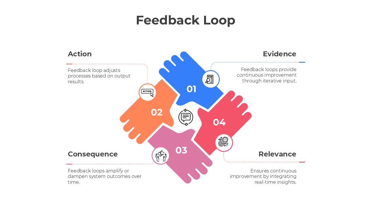 Informative Feedback Loop PowerPoint Presentation