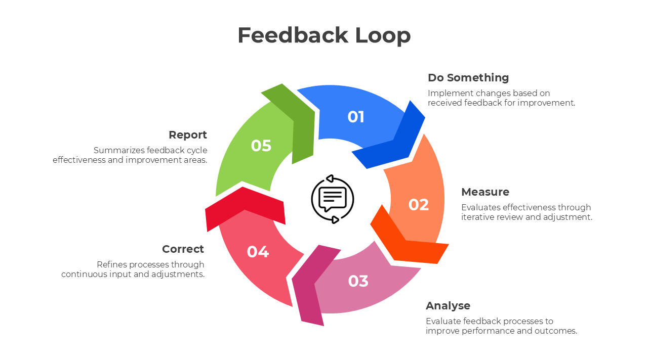 400999-feedback-loop-05