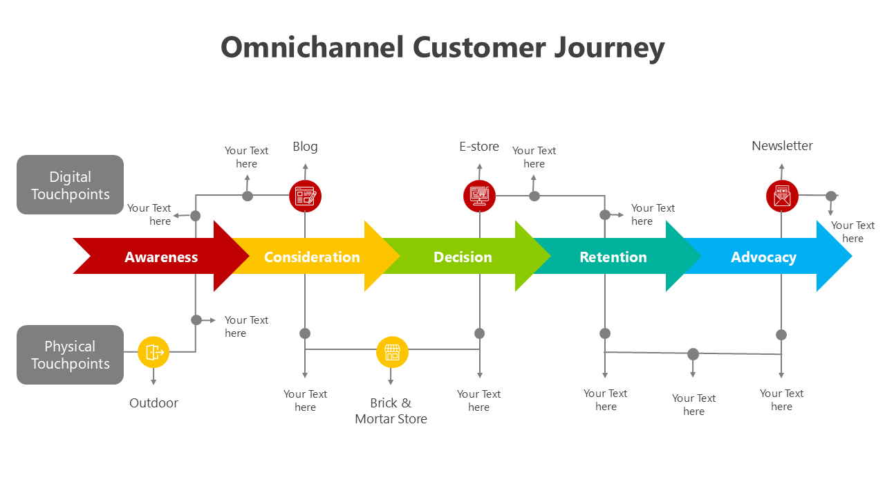 401000-omnichannel-customer-journey-07