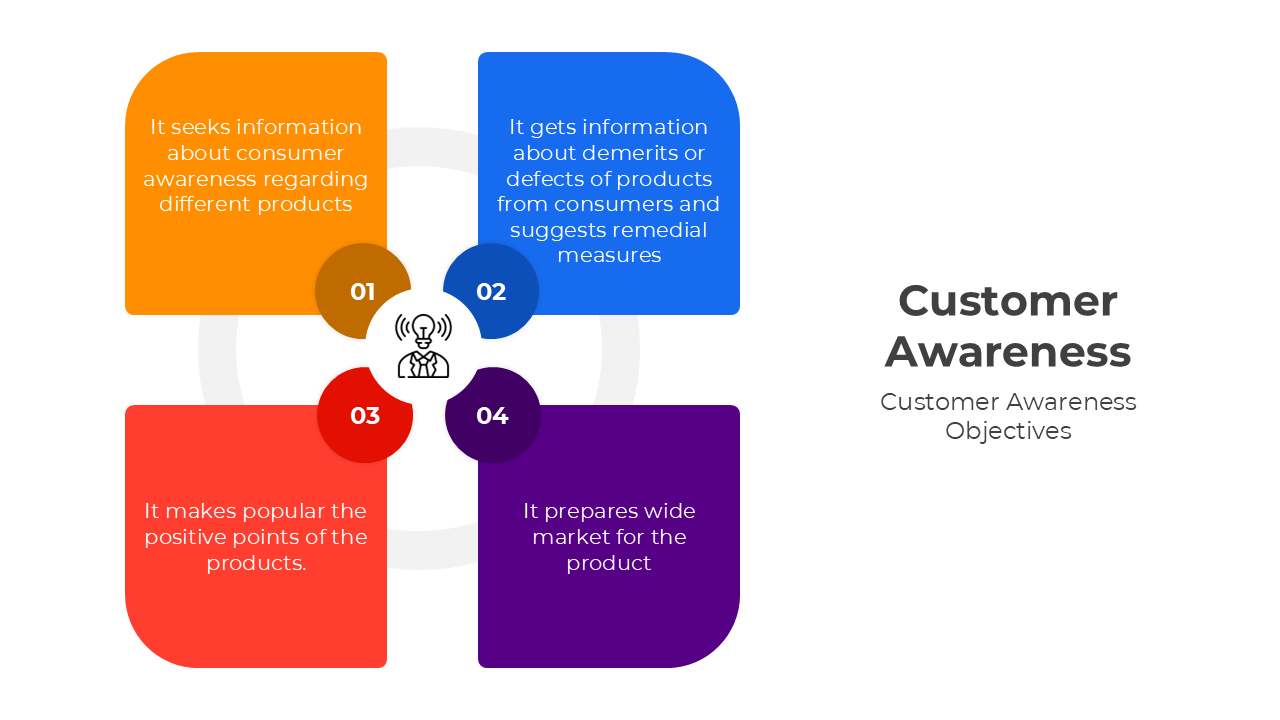 401001-customer-awareness-02