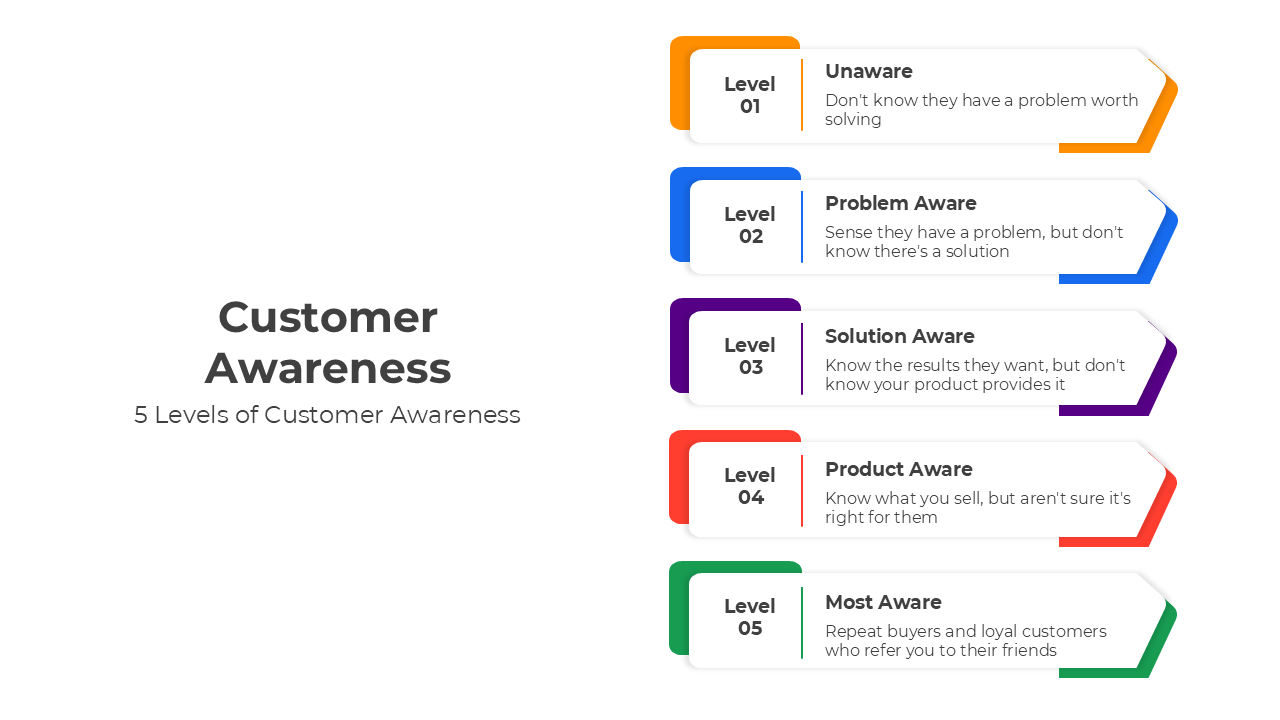 401001-customer-awareness-03