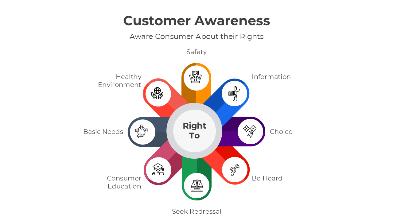 401001-customer-awareness-04