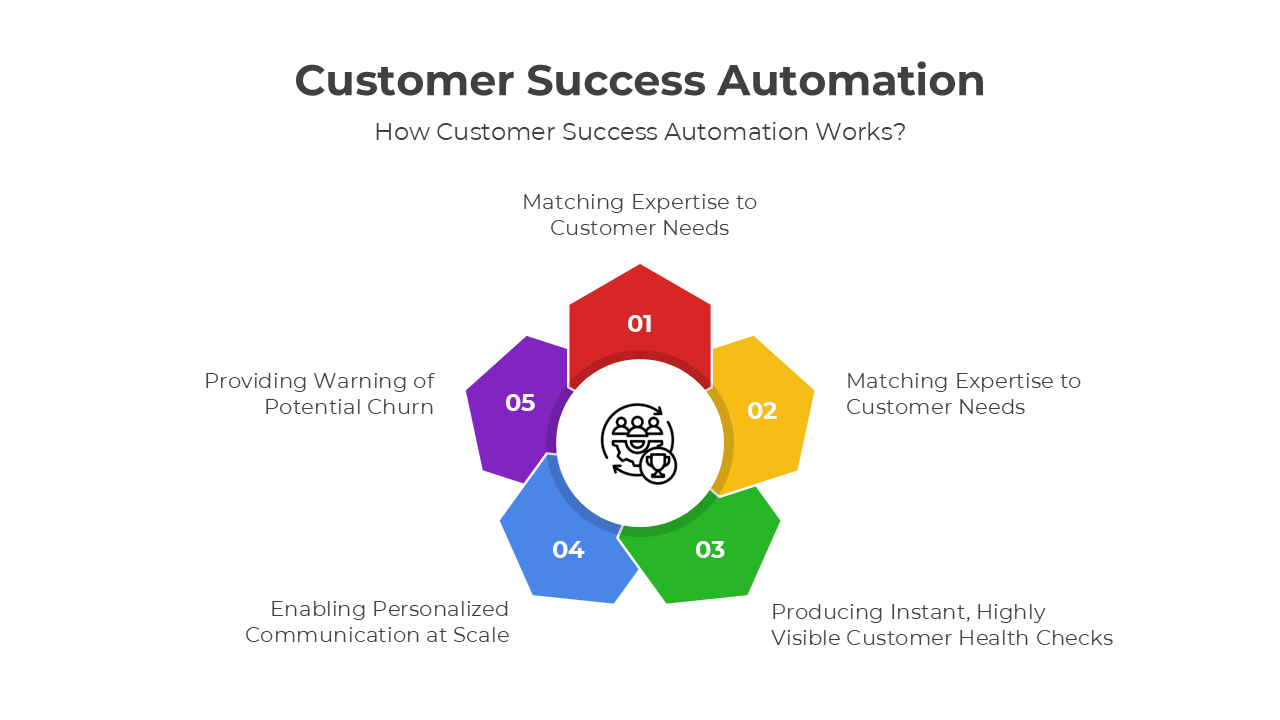 401003-customer-success-automation-02