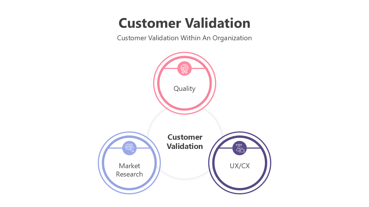 Editable Customer Validation PowerPoint Presentation
