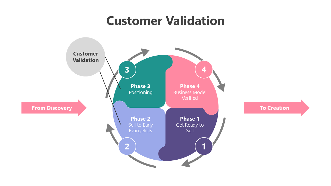200940-customer-validation-02