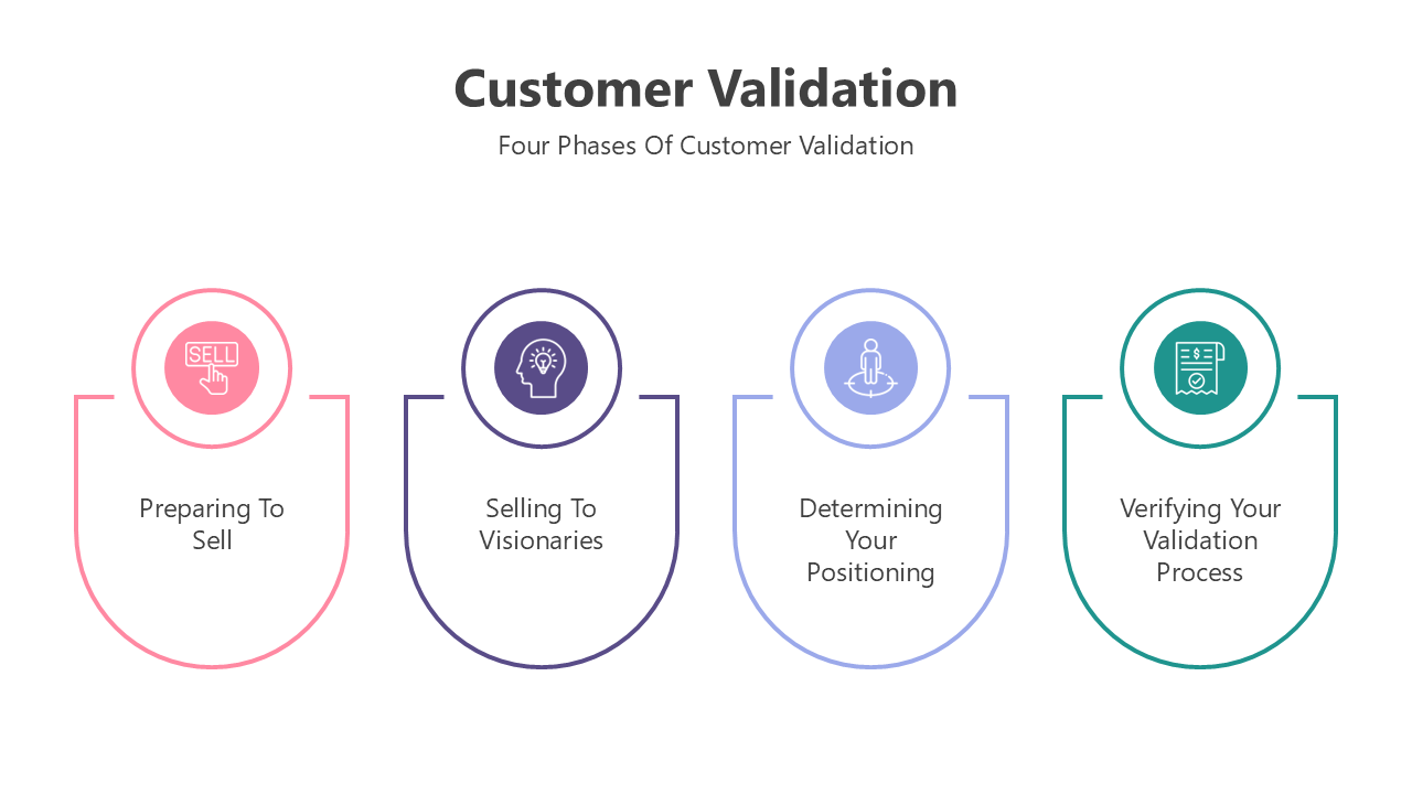 200940-customer-validation-03