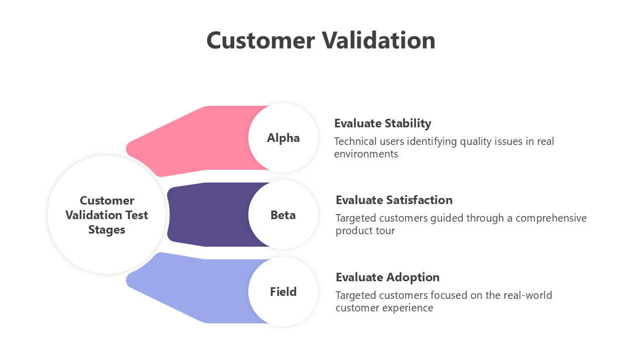 200940-customer-validation-04