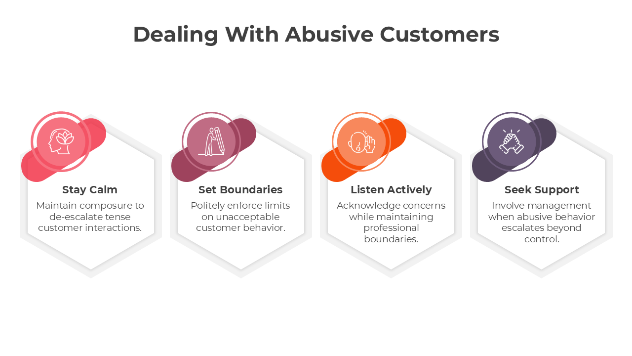 401005-dealing-with-abusive-customers-02
