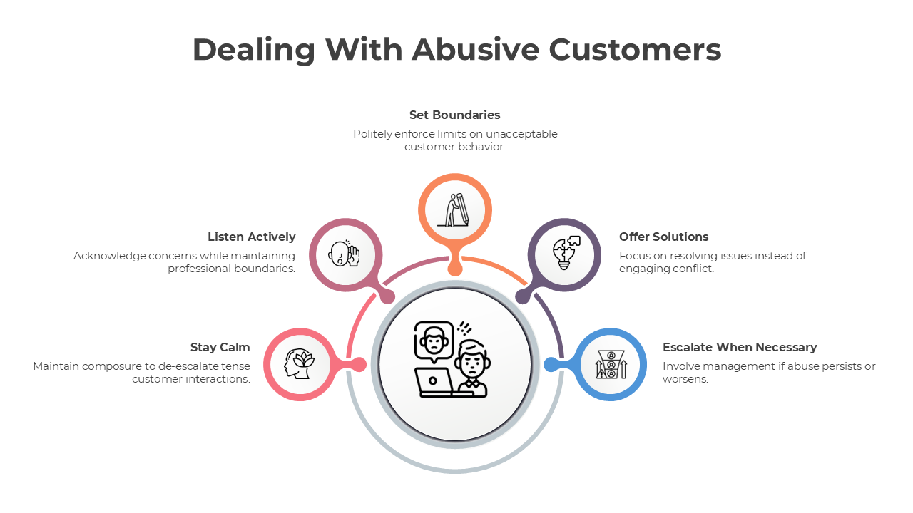401005-dealing-with-abusive-customers-03