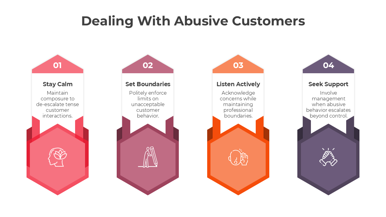 401005-dealing-with-abusive-customers-04