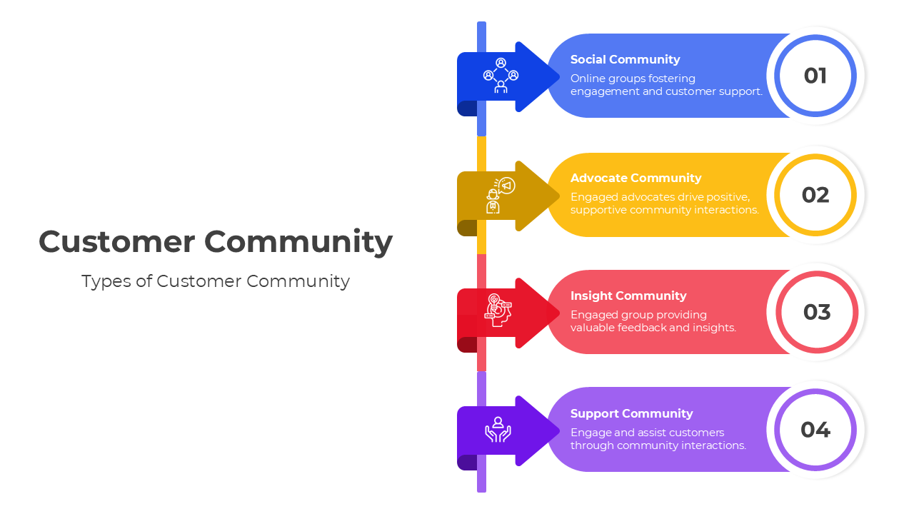 401006-customer-community-02