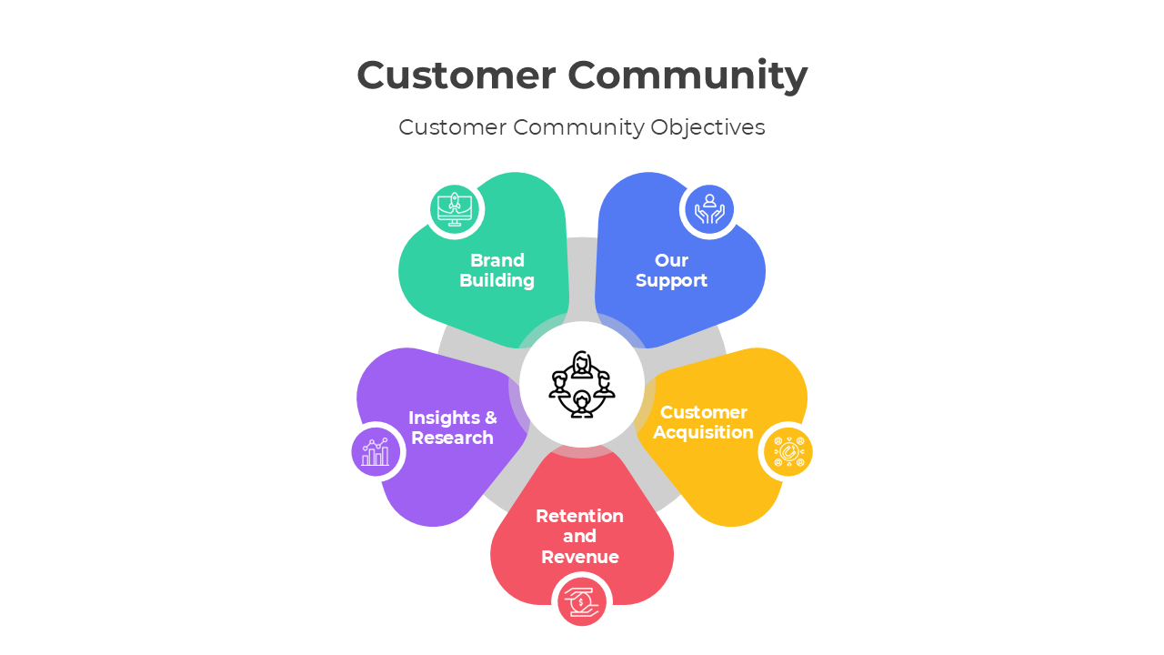 401006-customer-community-03