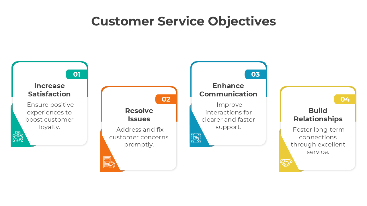 Customer Service Objectives PowerPoint And Google Slides