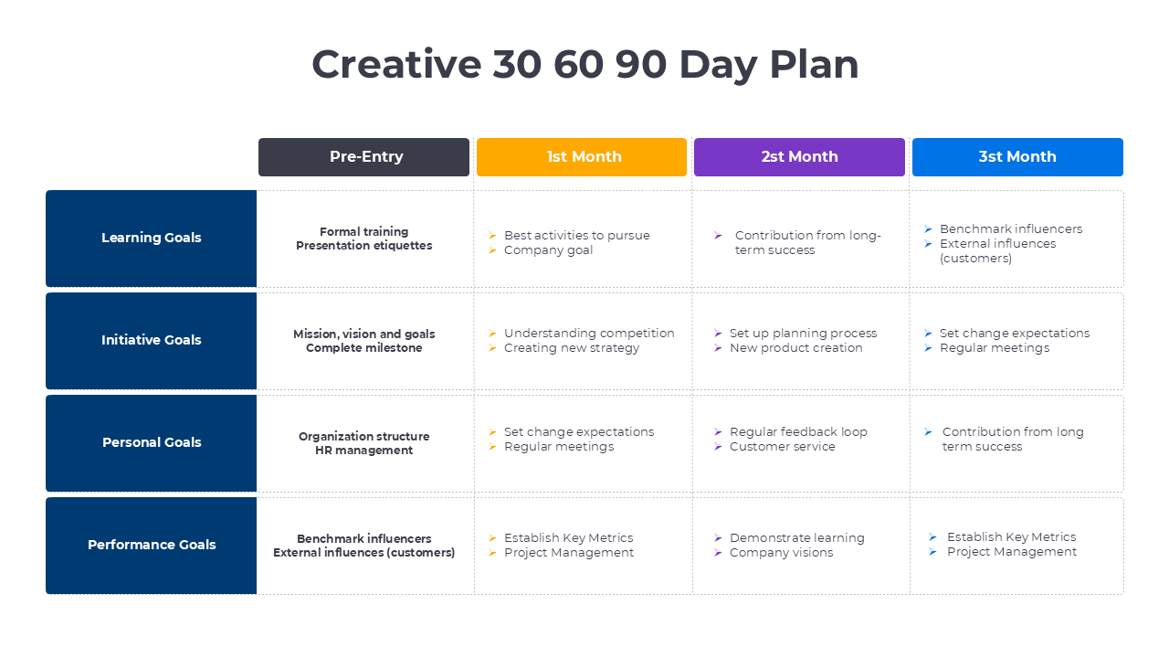 Creative 30 60 90 Day Plan PowerPoint And Google Slides