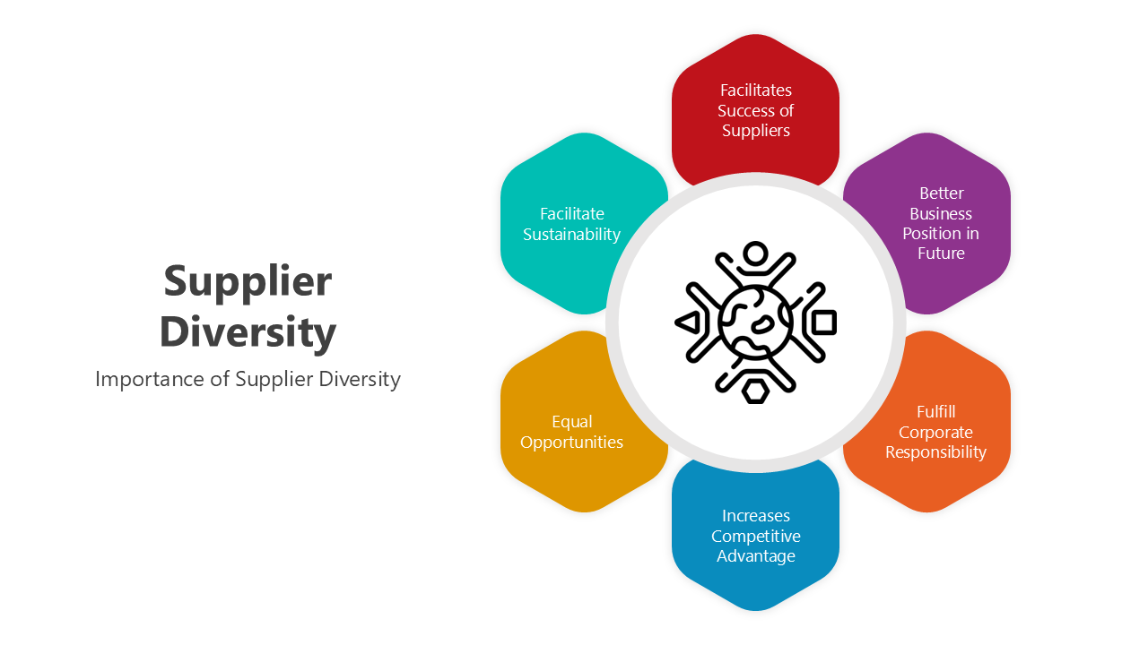 Download This Supplier Diversity PowerPoint Presentation