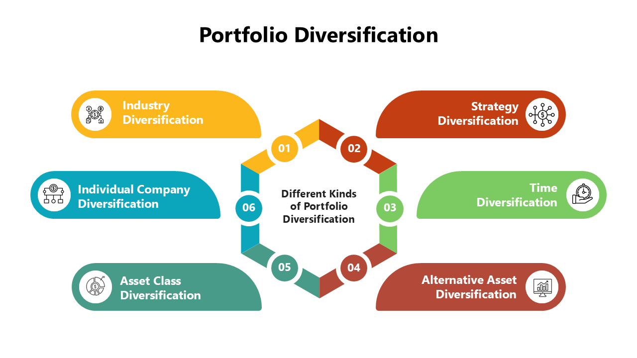 Portfolio Diversification Presentation And Google Slides