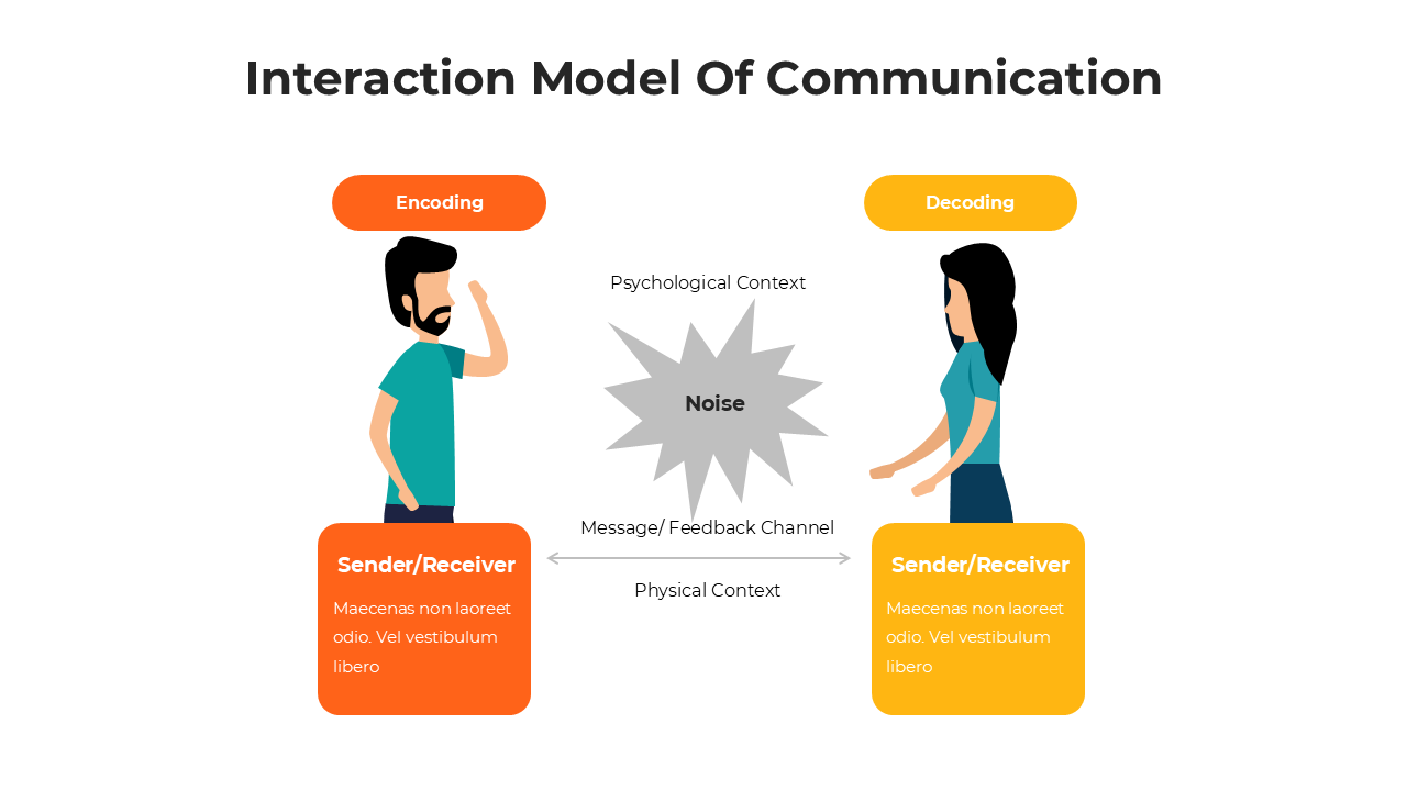 Interaction Model Of Communication PPT And Canva Templates
