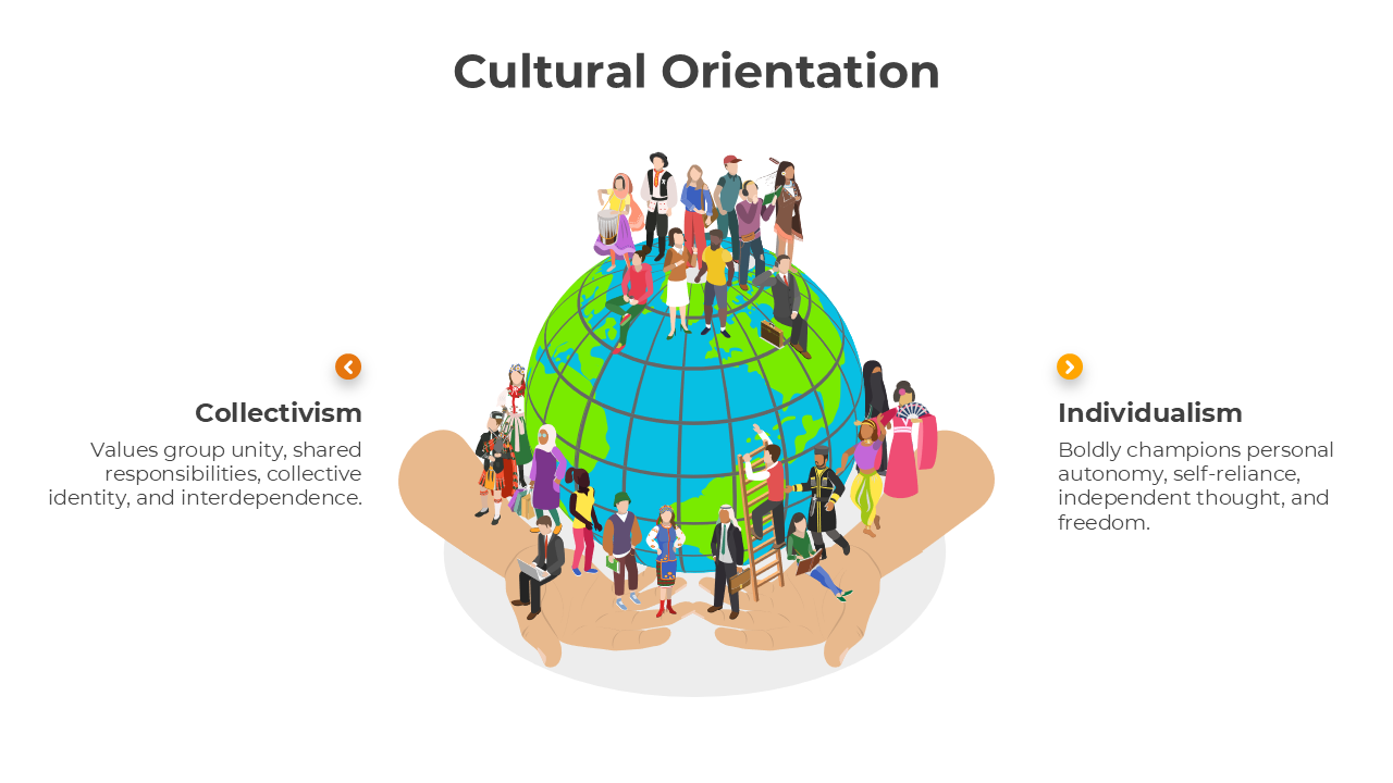 Cultural Orientation Google Slides And PowerPoint Template