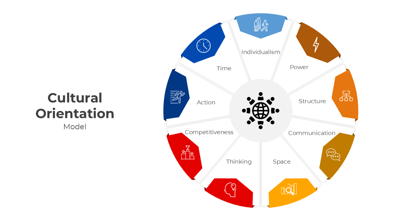 Cultural Orientation Google Slides And PowerPoint Template