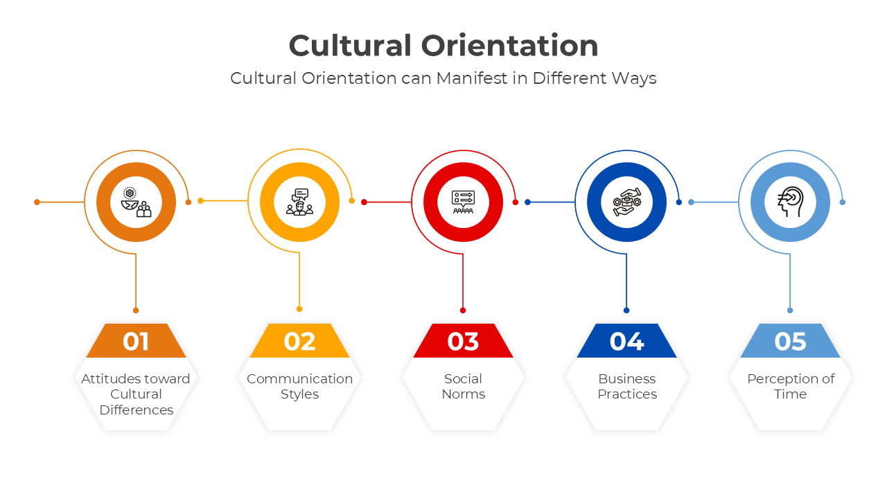 Cultural Orientation Google Slides And PowerPoint Template